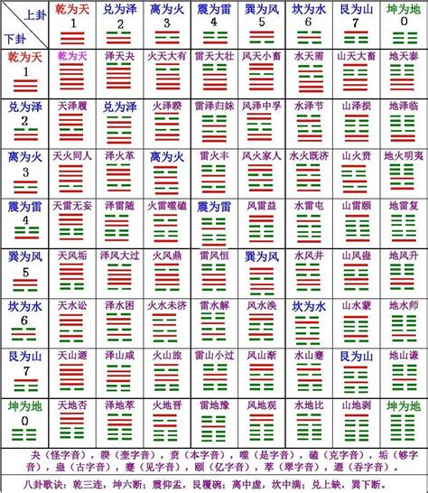 卦象查詢表|周易六十四卦爻辞详解